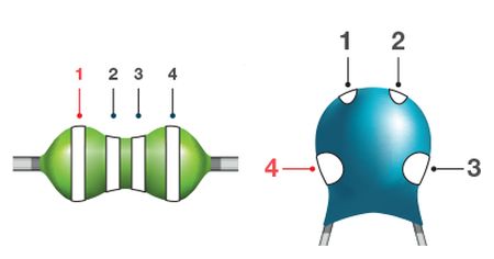 Цветовая маркировка индуктивностей